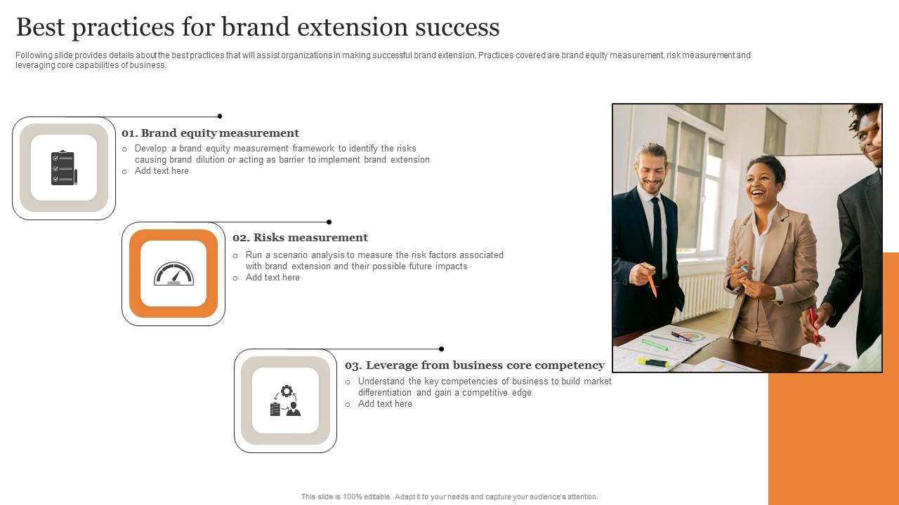Best Practices For Brand Extension Success Ultimate Guide Implementing Portrait Pdf