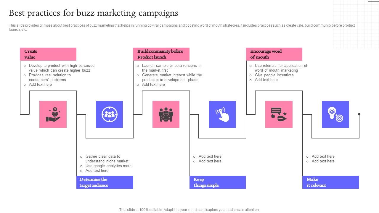 Best Practices For Buzz Marketing Techniques For Engaging Sample Pdf