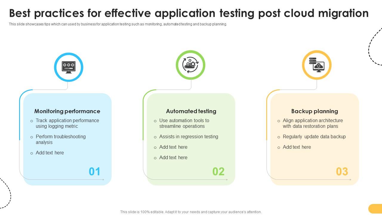 Best Practices For Effective Application Testing Data Migration From On Premises