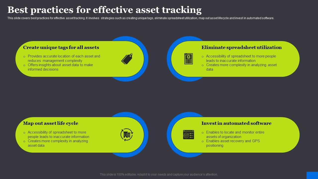 Best Practices For Effective Asset Tracking RFID Solutions For Asset Traceability Guidelines Pdf