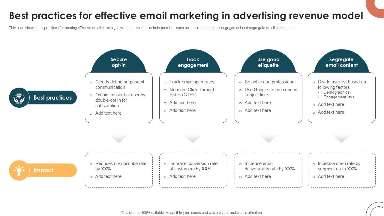 Best Practices For Effective Email Marketing Internet Based Trade Structure Ppt Sample