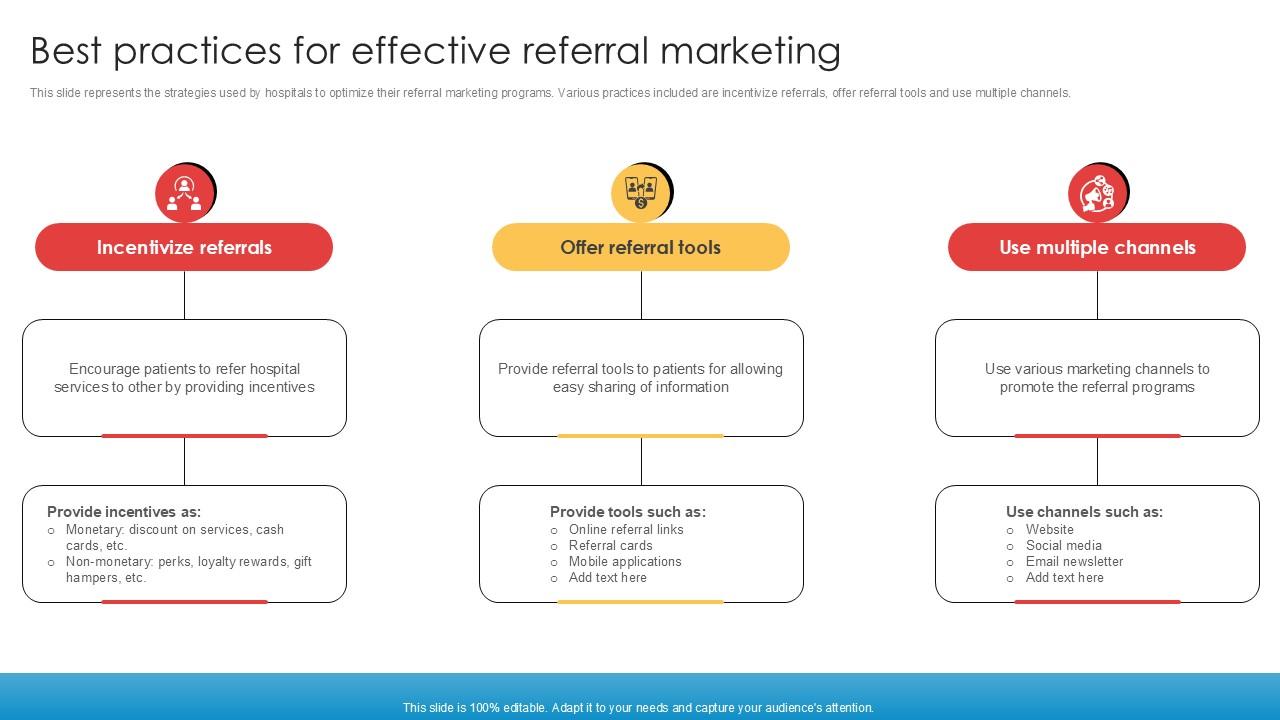 Best Practices For Effective Referral Marketing Implementation Of Online Ppt Slides