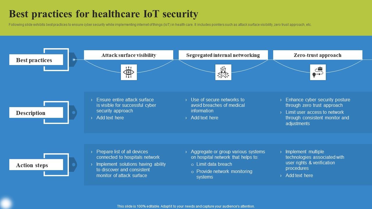 Best Practices For Healthcare Deploying IoT Solutions For Enhanced Healthcare Template Pdf
