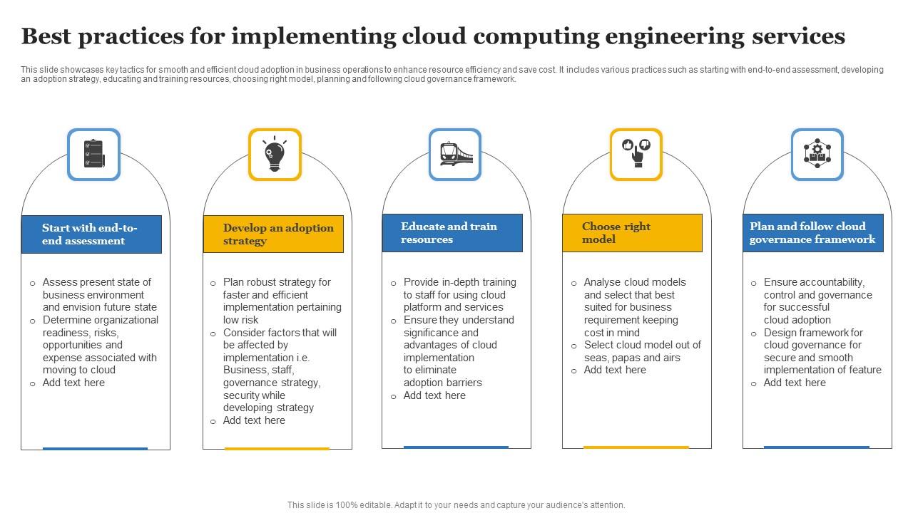 Best Practices For Implementing Cloud Computing Engineering Services Clipart Pdf