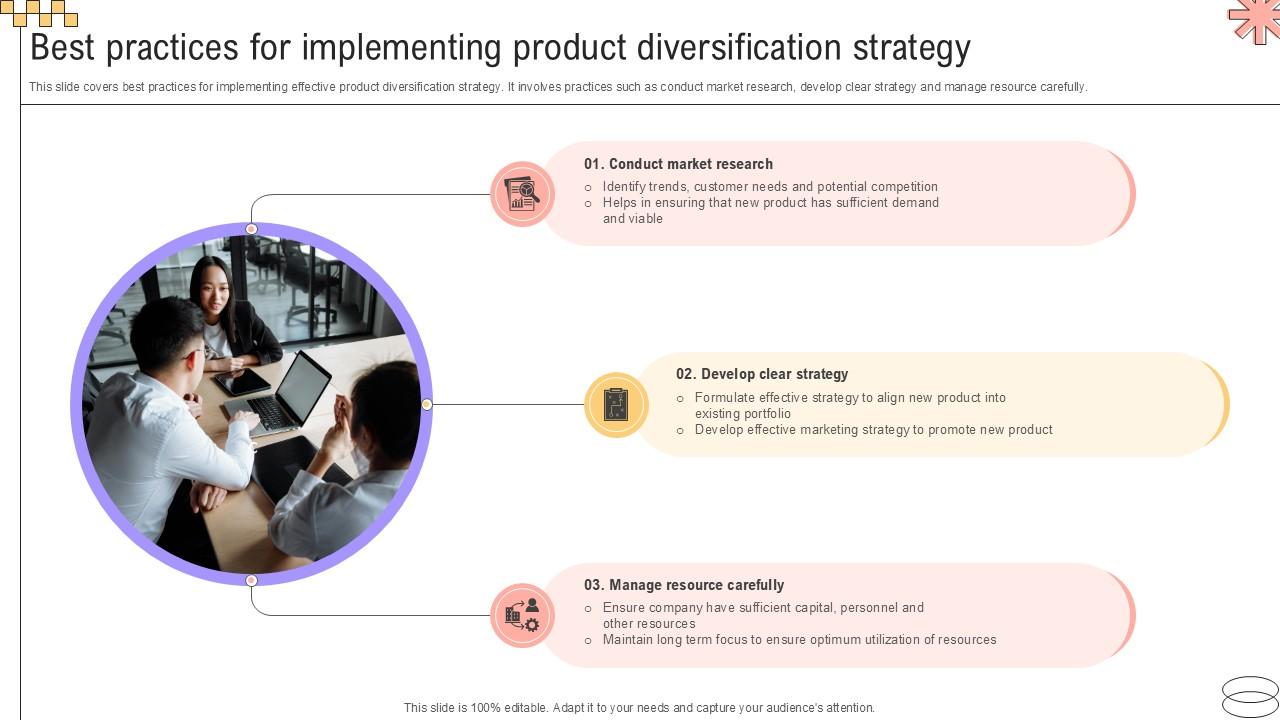 Best Practices For Implementing Geographic Extension PPT PowerPoint Strategy SS V