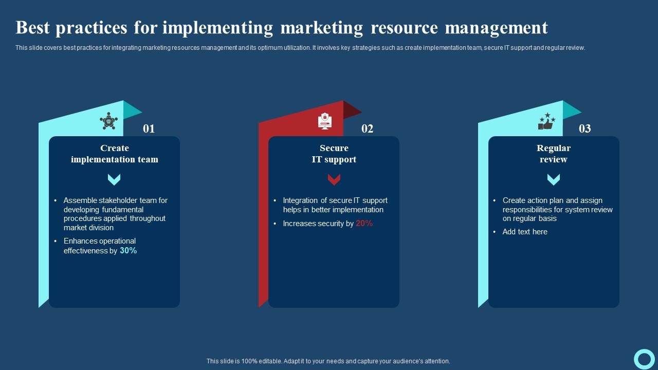 Best Practices For Implementing Marketing Resource Effective Strategies To Enhance Summary Pdf