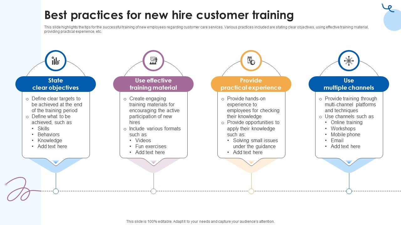 Best Practices For New Hire Customer Training Customer Service Training Ppt Presentation