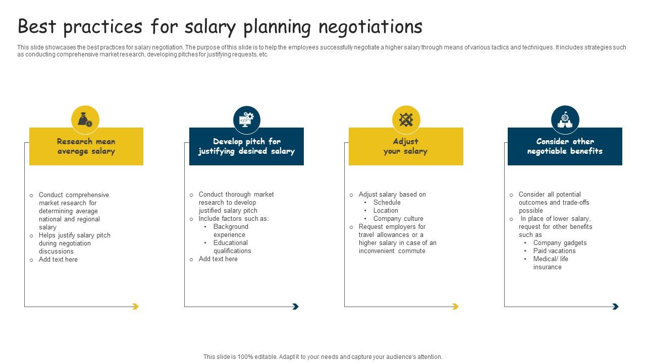 Best Practices For Salary Planning Negotiations Microsoft Pdf