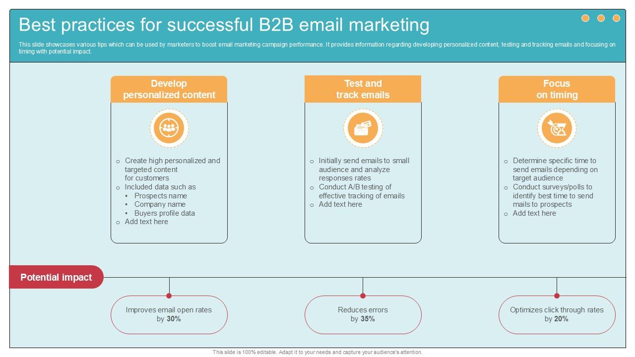 Best Practices For Successful B2b Comprehensive Guide To Wholesale Ppt Template