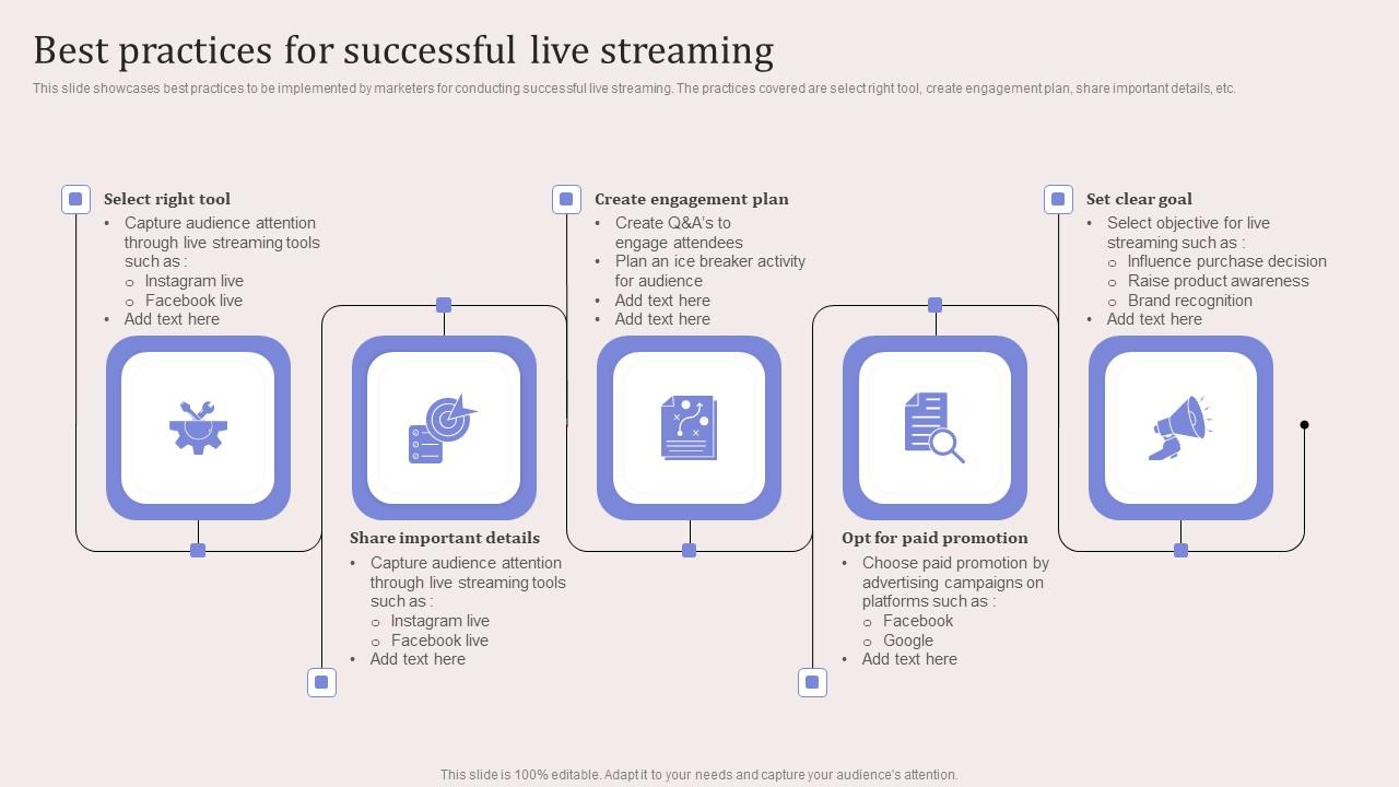 Best Practices For Successful Live Streaming Virtual Event Promotion To Capture Ideas Pdf