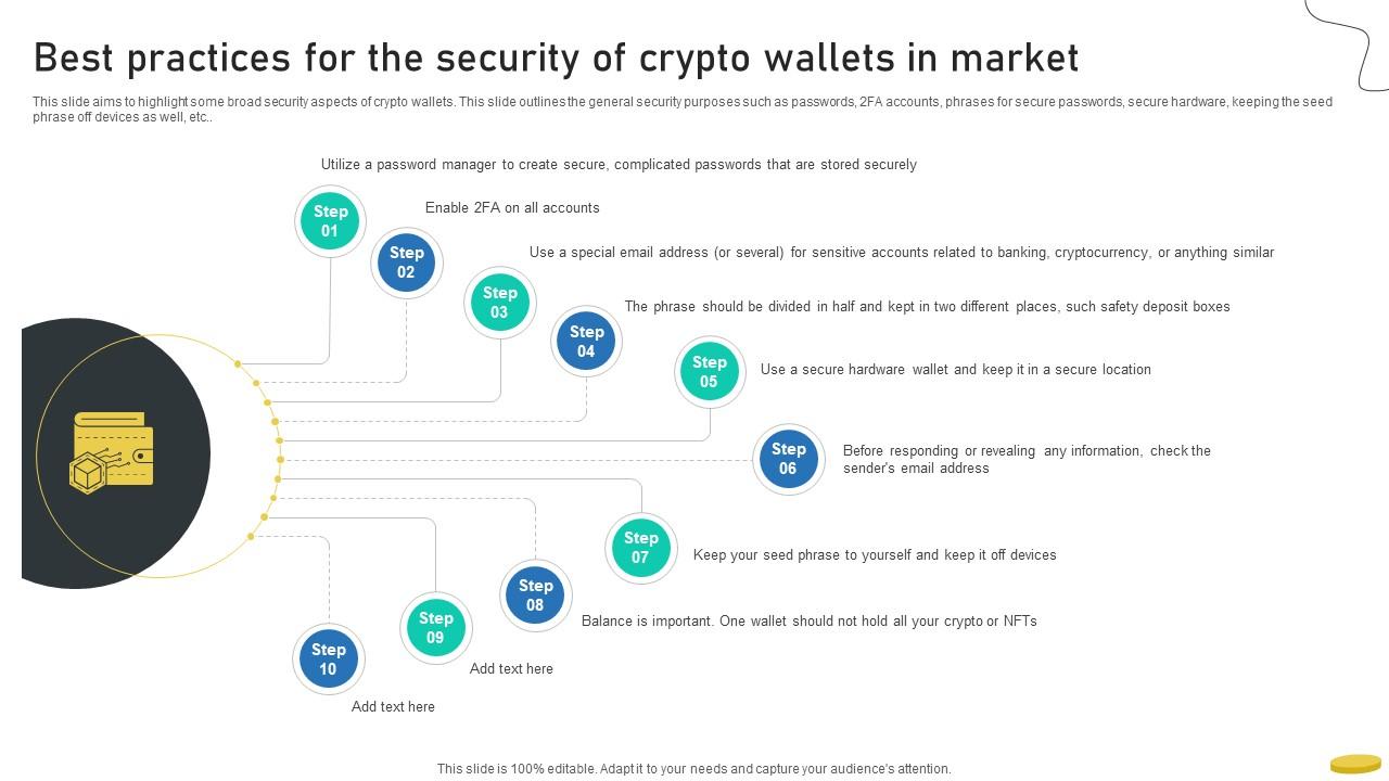 Best Practices For The Security Of Crypto Wallets In Market Cryptocurrency Management With Blockchain
