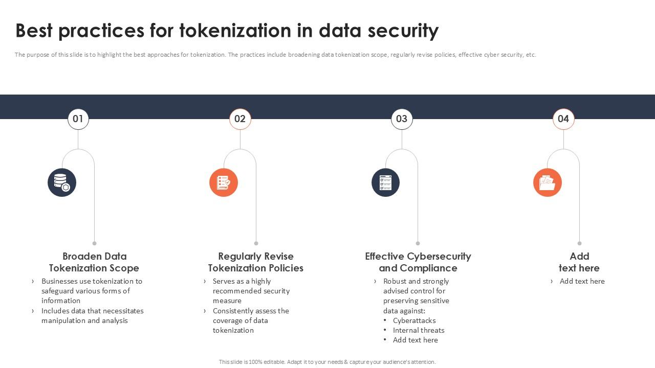 Best Practices For Tokenization In Data Security Securing Your Data Ppt Example