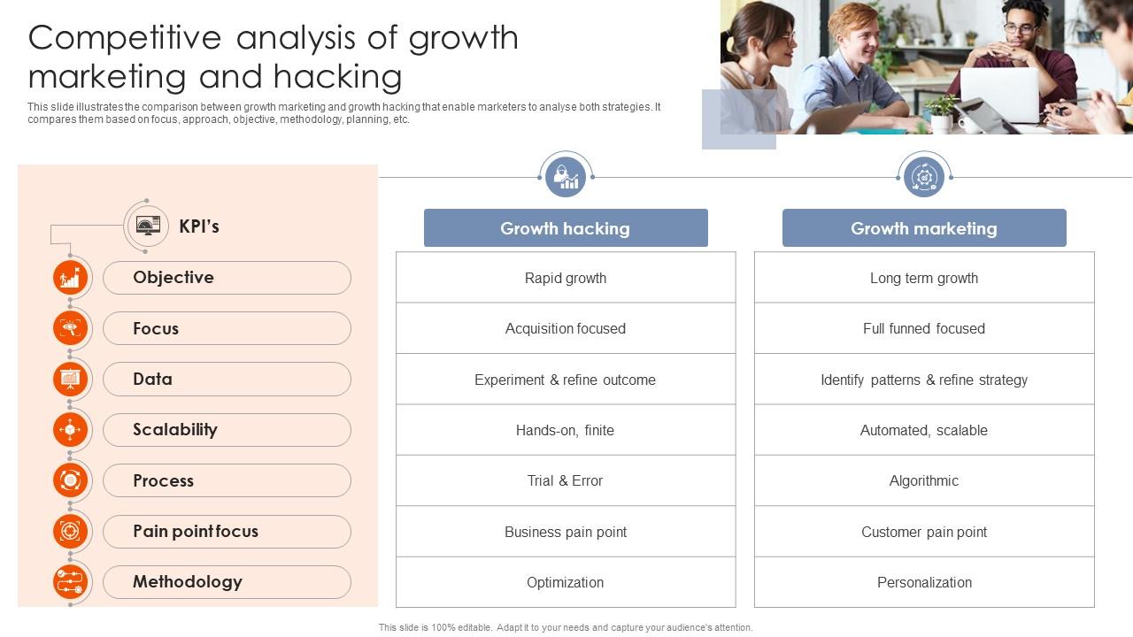 Best Practices For Using Growth Competitive Analysis Of Growth Marketing And Hacking MKT SS V
