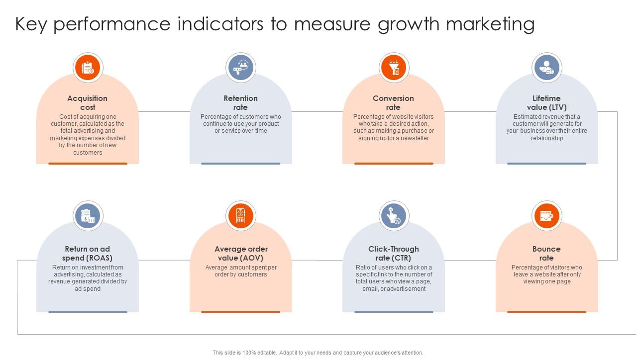 Best Practices For Using Growth Key Performance Indicators To Measure Growth MKT SS V