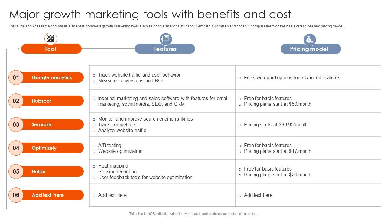 Best Practices For Using Growth Major Growth Marketing Tools With Benefits MKT SS V