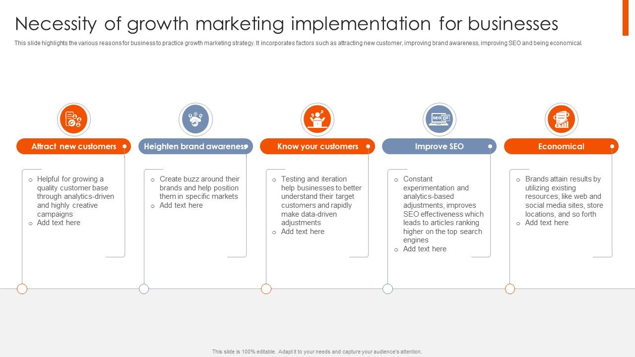 Best Practices For Using Growth Necessity Of Growth Marketing Implementation MKT SS V