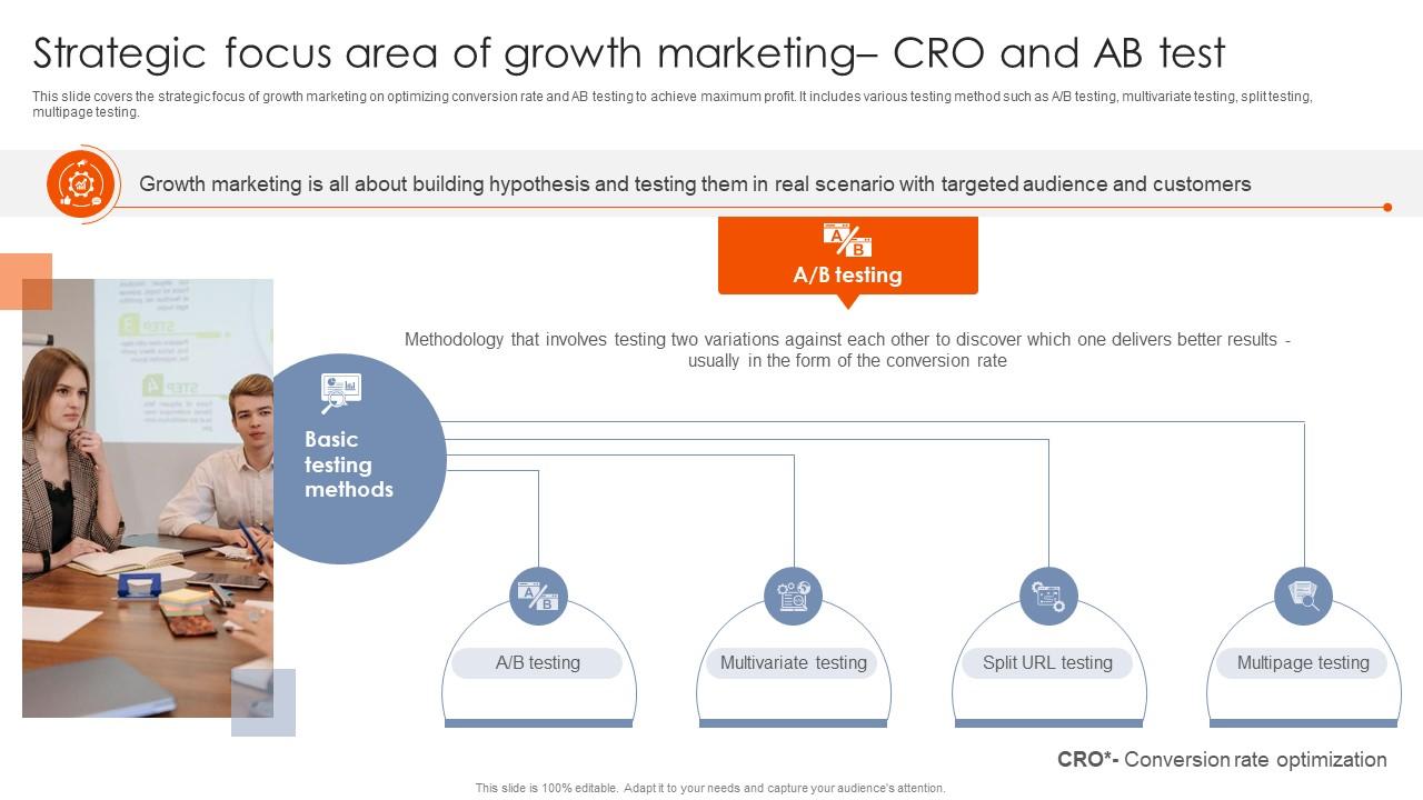 Best Practices For Using Growth Strategic Focus Area Of Growth Marketing Cro MKT SS V