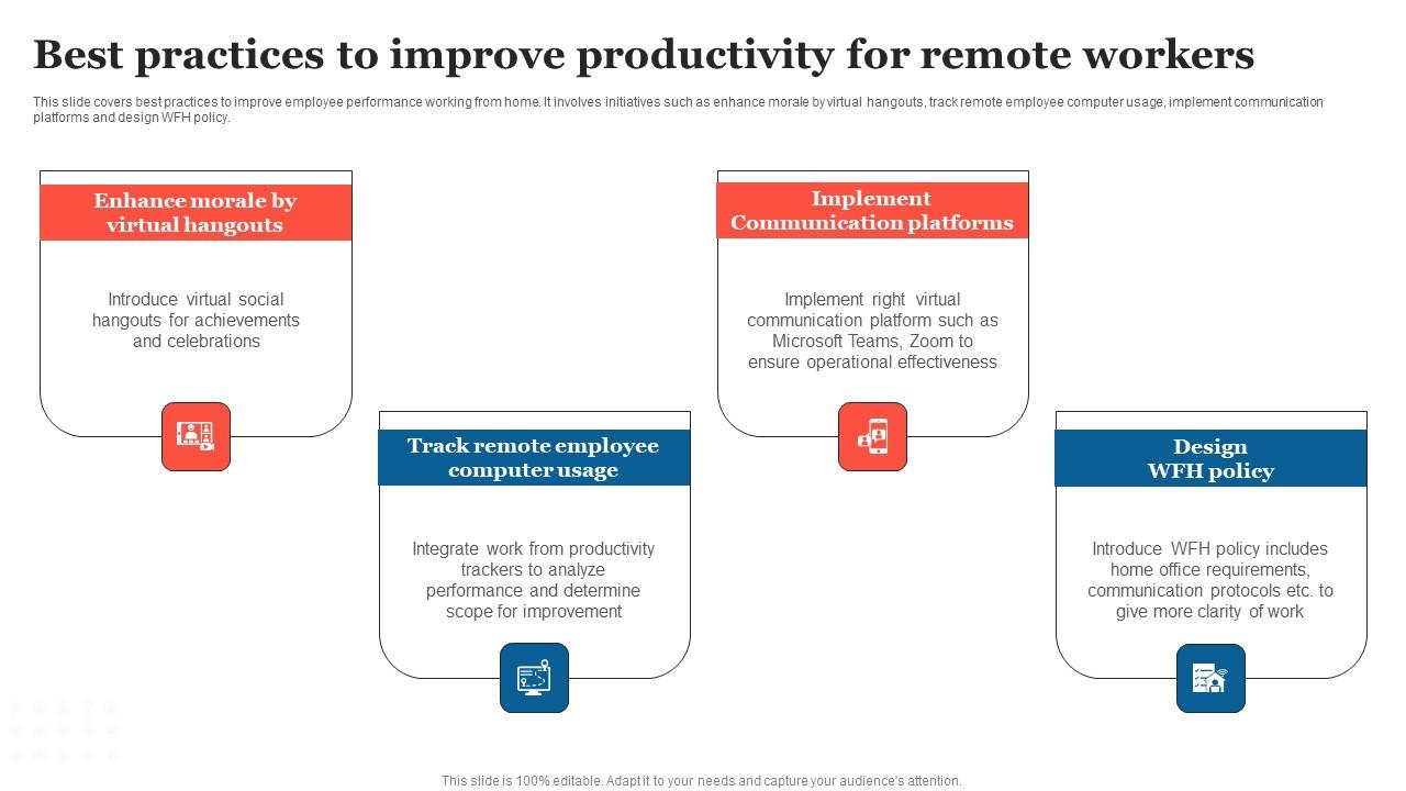 Best Practices Improve Productivity Strategic Measures To Boost Employee Efficienc Sample Pdf