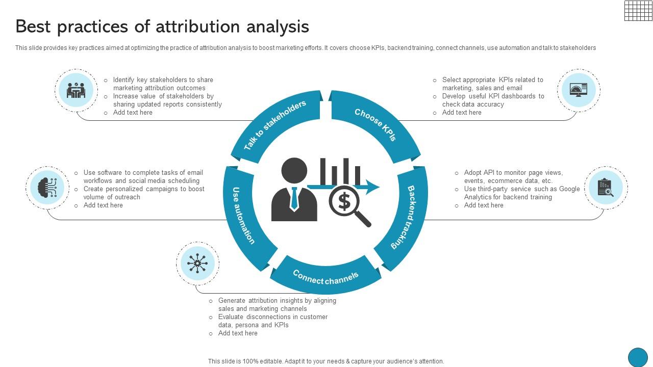 Best Practices Of Attribution Analysis Driving Business Success Integrating Product