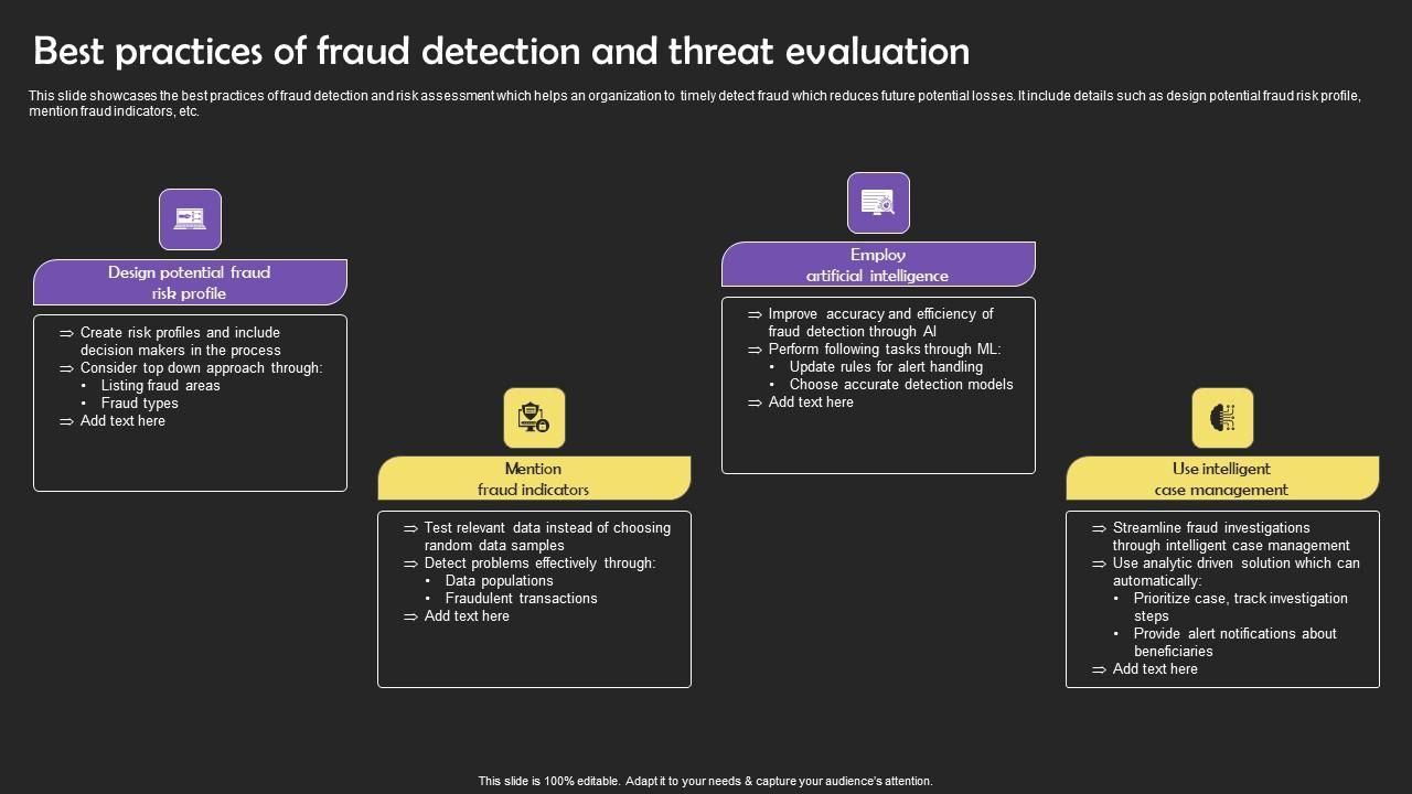 Best Practices Of Fraud Detection And Threat Evaluation Background Pdf