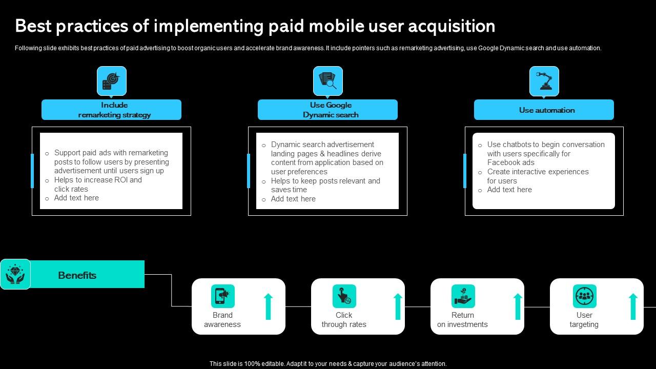 Best Practices Of Implementing Paid Mobile User Acquisition Paid Marketing Approach Pictures Pdf