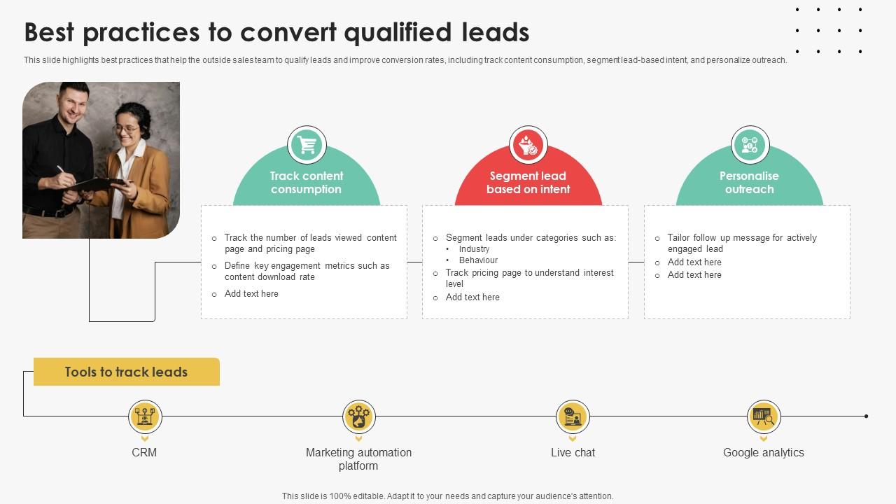 Best Practices To Convert Qualified Leads Efficient Sales Territory Management To Build SA SS V