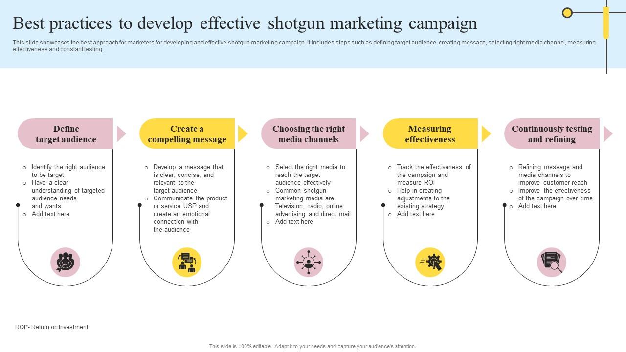 Best Practices To Develop Effective Shotgun Definitive Guide On Mass Advertising Guidelines Pdf