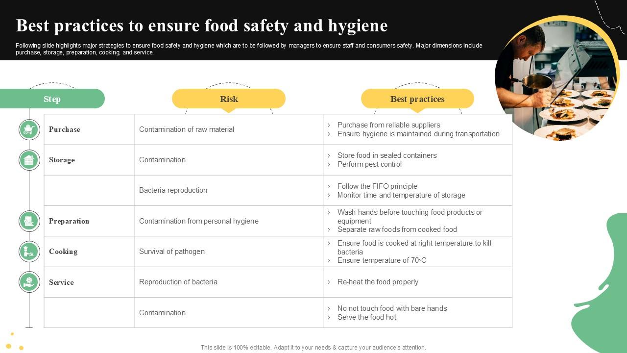 Best Practices To Ensure Food Quality Control Guide For Food PPT Presentation