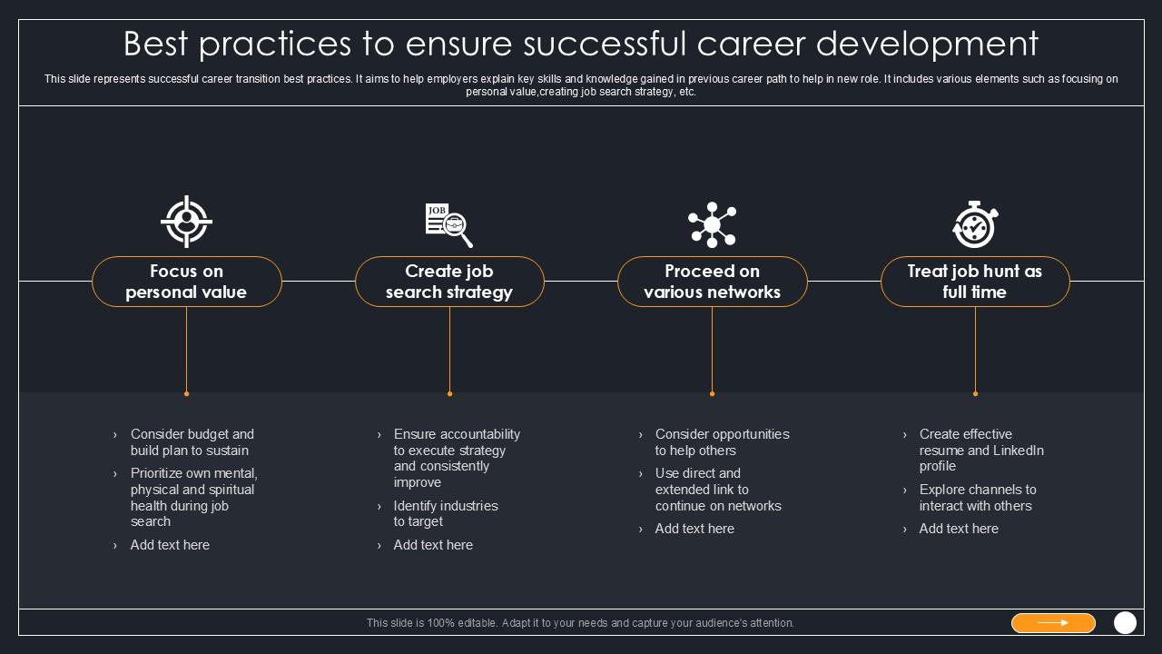 Best Practices To Ensure Successful Career Development PPT Sample SS