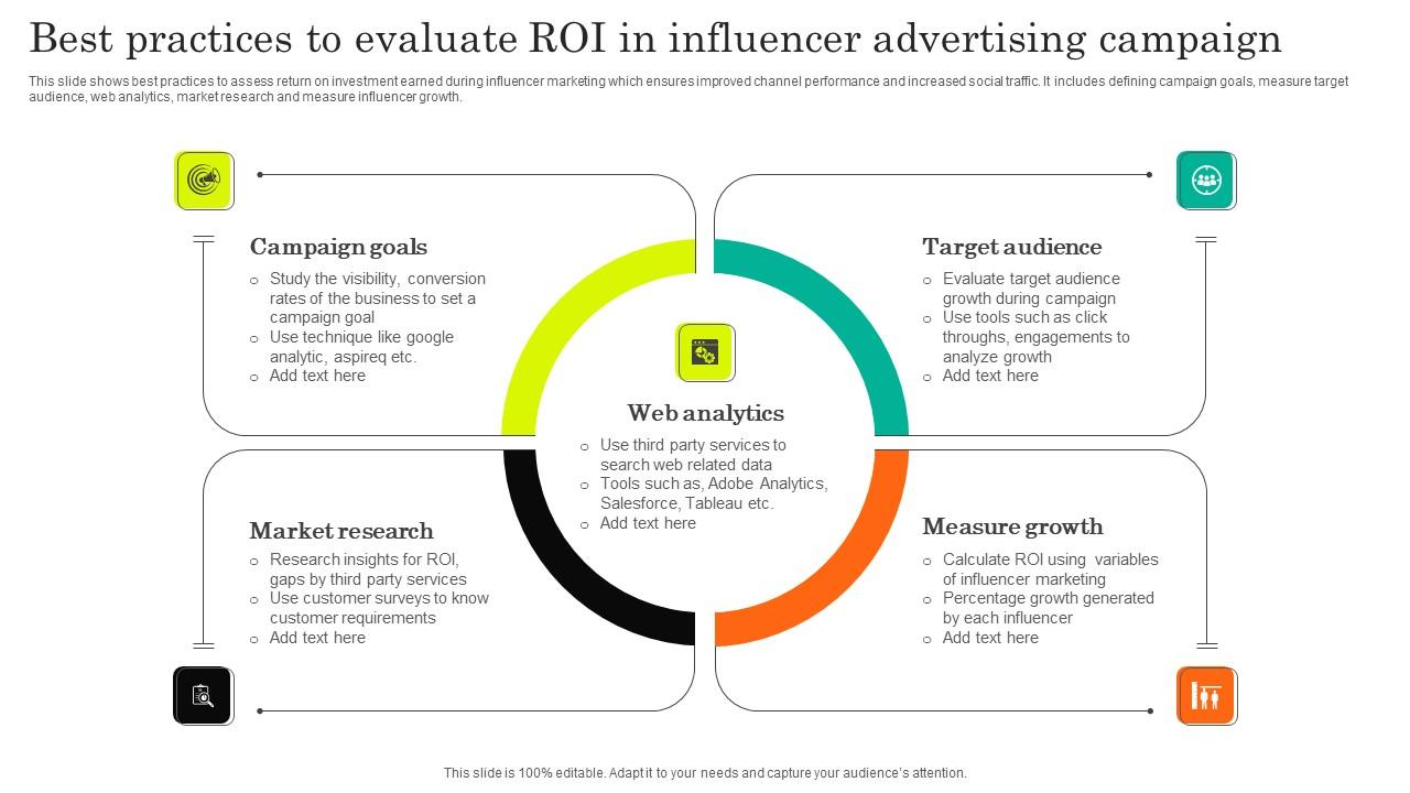 Best Practices To Evaluate ROI In Influencer Advertising Campaign Demonstration Pdf