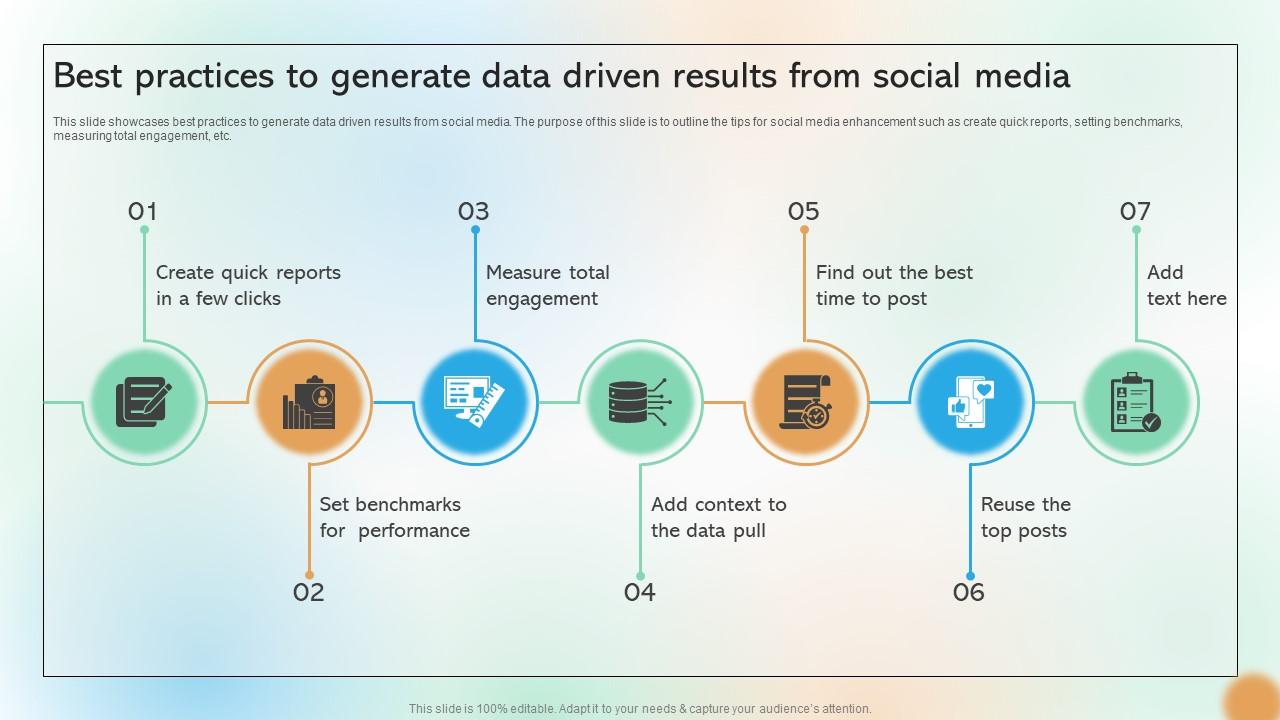 Best Practices To Generate Data Driven Results From Social Media Cracking The Code Of Social Media