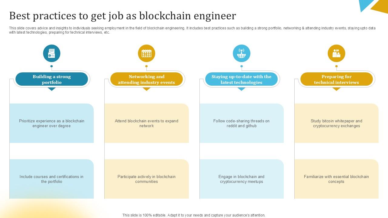 Best Practices To Get Job As Blockchain Engineer Ppt Example BCT SS V
