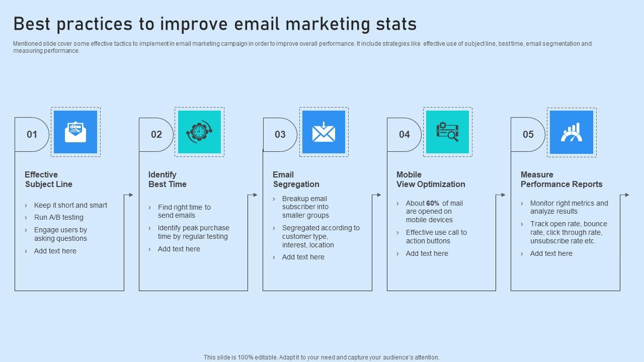 Best Practices To Improve Email Marketing Stats Demonstration Pdf