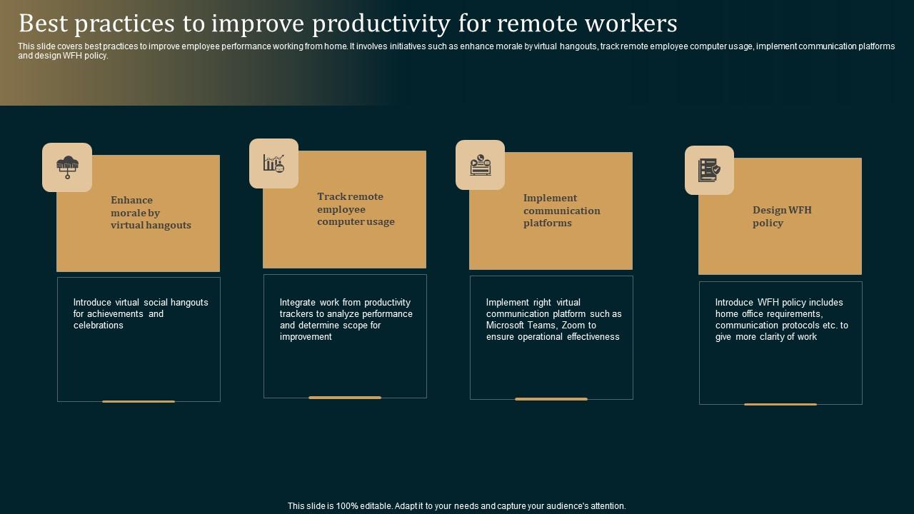 Best Practices To Improve Employee Performance Improvement Strategies Pictures Pdf