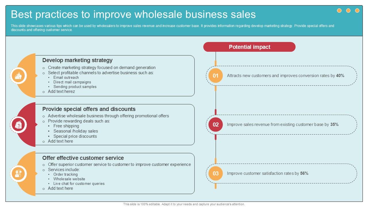 Best Practices To Improve Wholesale Comprehensive Guide To Wholesale Ppt Presentation