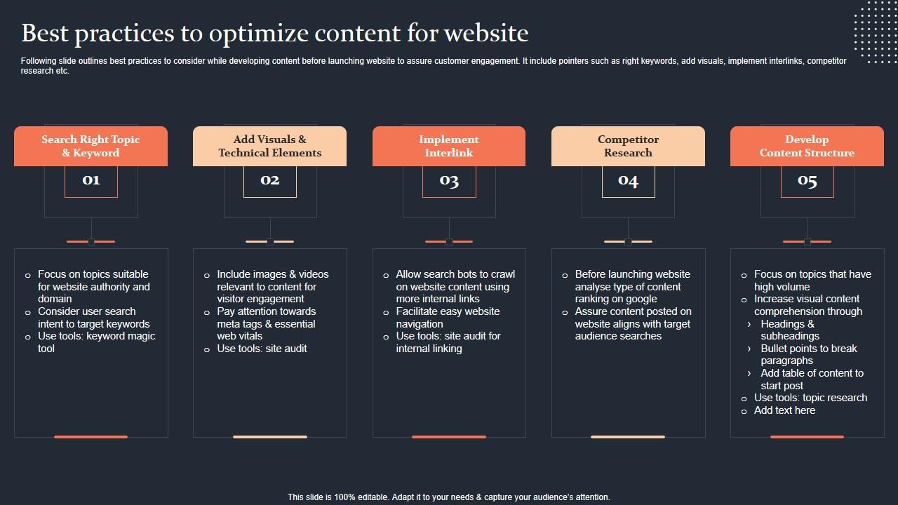 Best Practices To Optimize Content For Website Step By Step Guide Information PDF