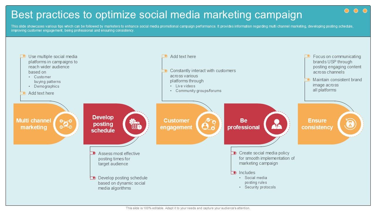 Best Practices To Optimize Social Comprehensive Guide To Wholesale Ppt Example