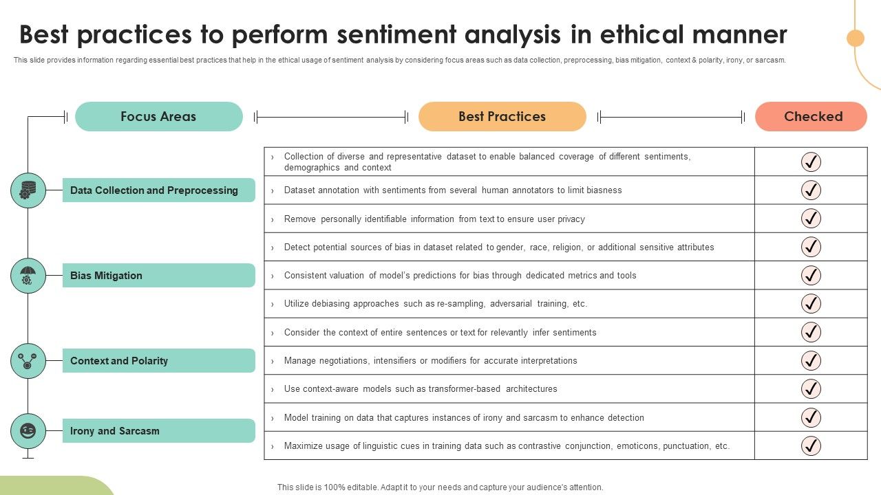 Best Practices To Perform Sentiment Analysis Decoding User Emotions In Depth Exploration AI SS V