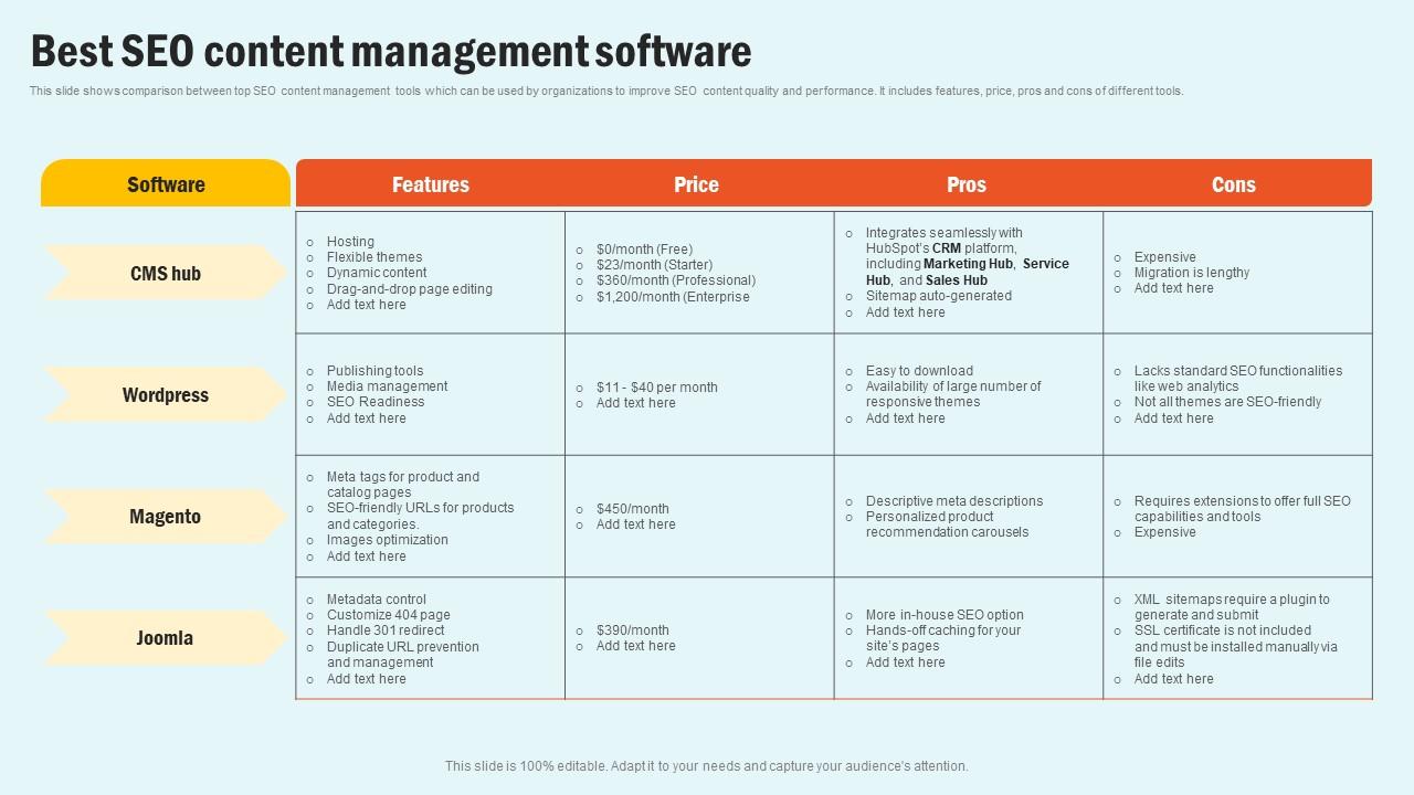 Best SEO Content Management Enhancing Website Performance With Search Engine Content Structure Pdf
