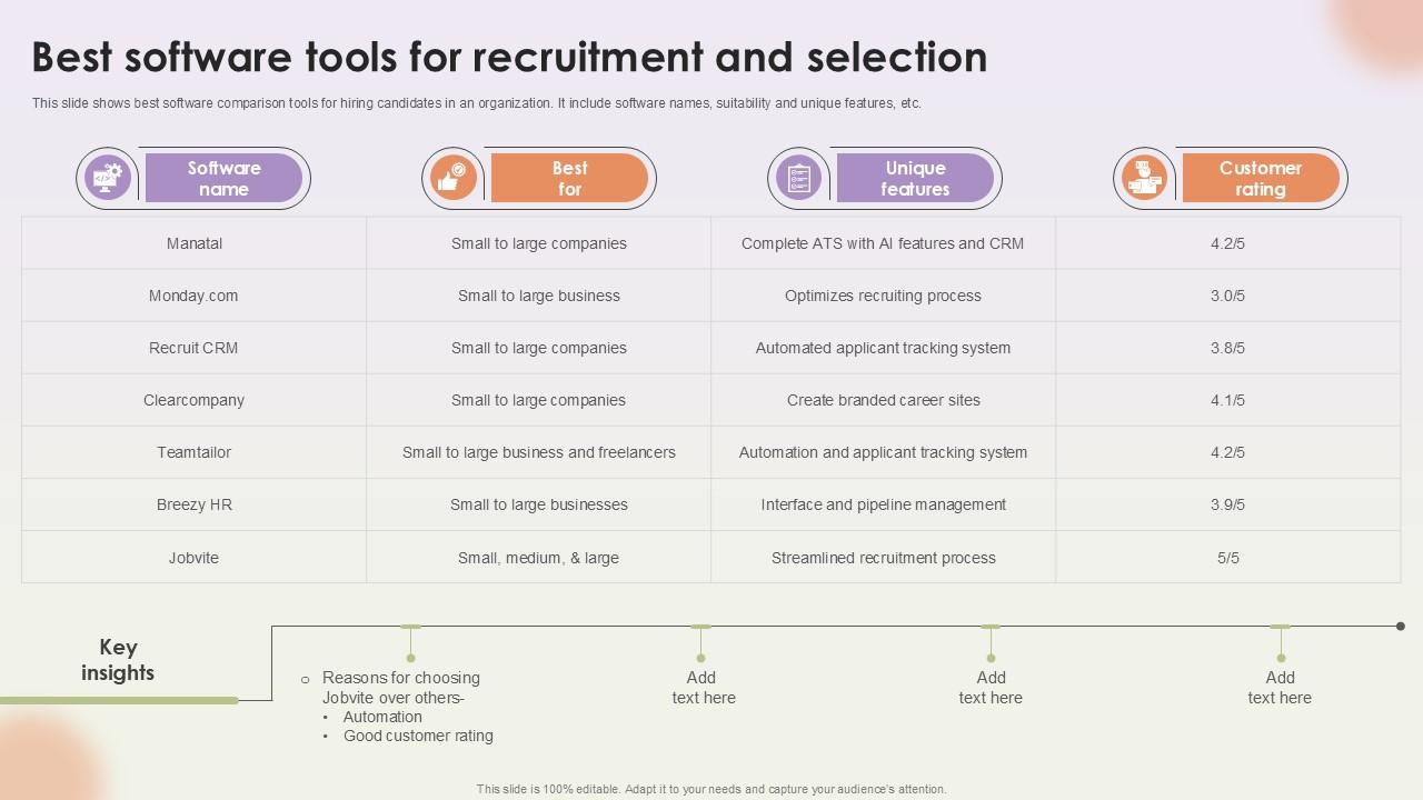 Best Software Tools For Recruitment Workforce Procurement And Aptitude Evaluation Ppt Template