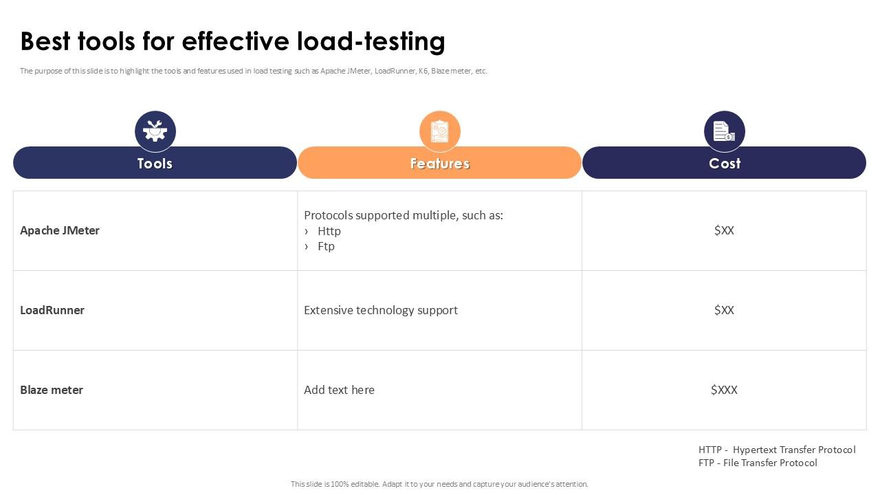 Best Tools For Effective Load-Testing Stress Testing For Robust Ppt Template