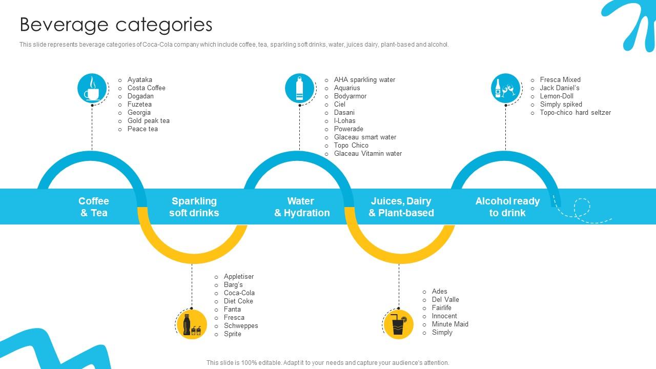 Beverage Categories Liquid Refreshment Manufacturer Company Profile Ppt Presentation CP SS V