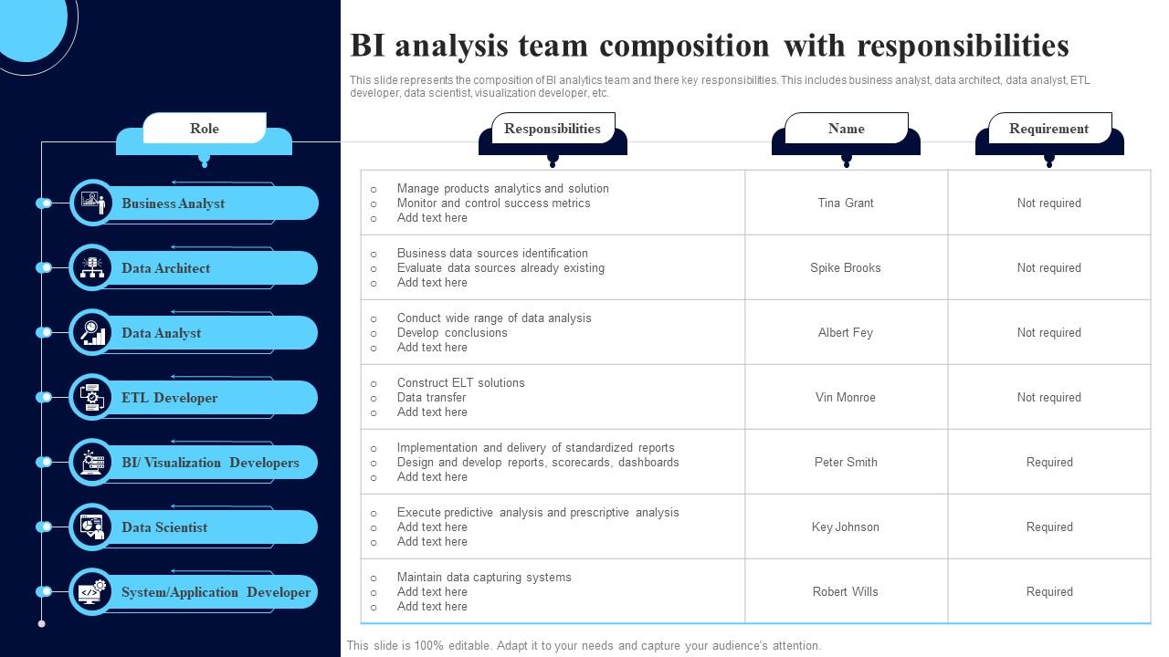 BI Analysis Team Composition With ResponsiBIlities Slides Pdf