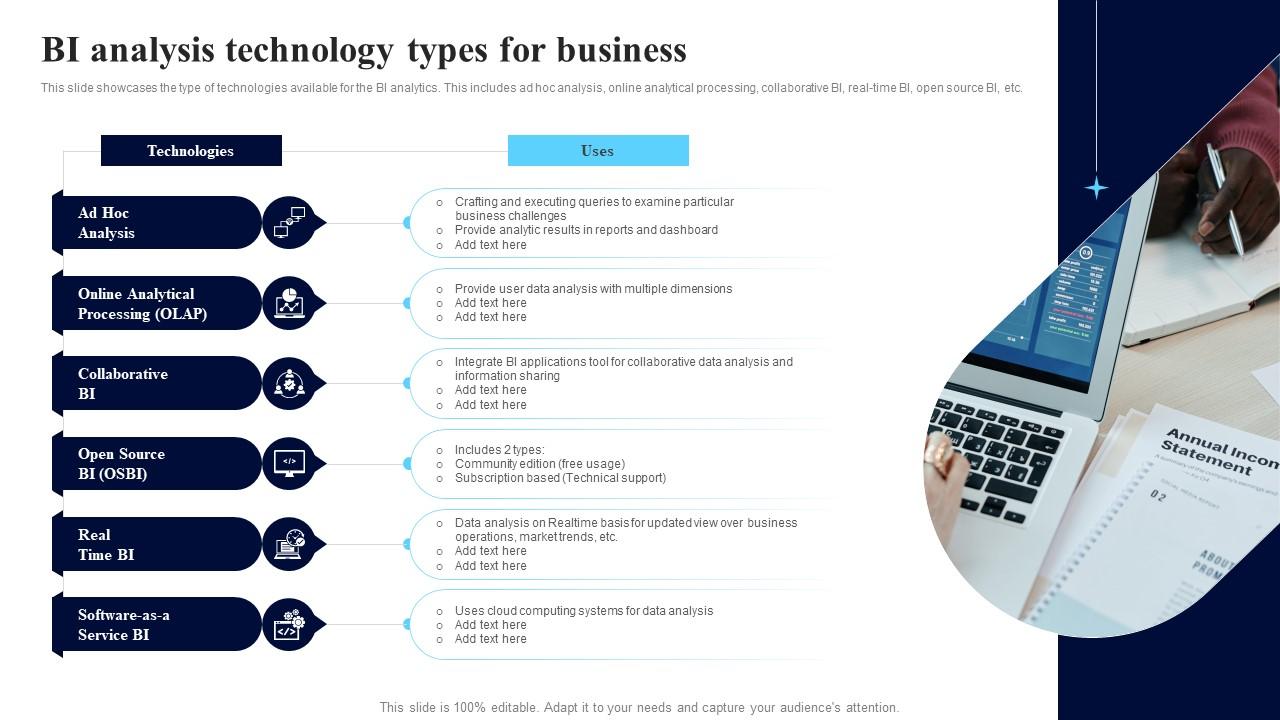 BI Analysis Technology Types For Business Sample Pdf