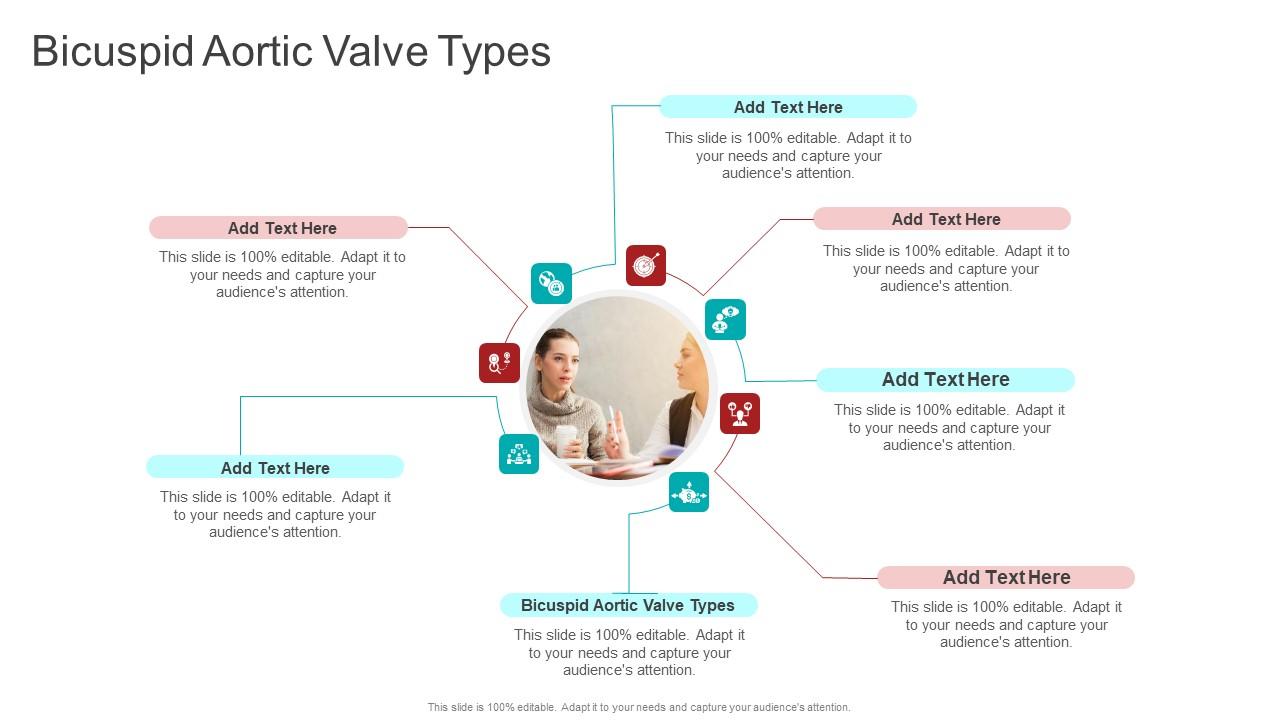 Bicuspid Aortic Valve Types In Powerpoint And Google Slides Cpb