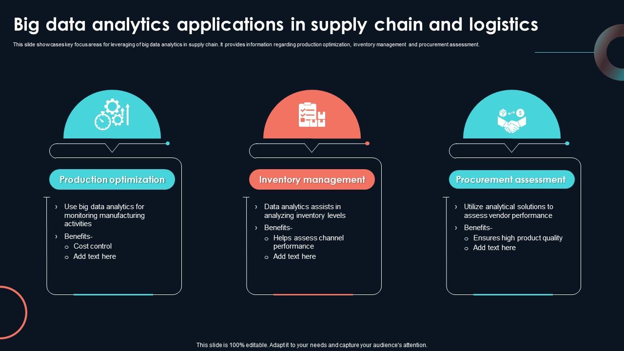 Big Data Analytics Applications In Supply Developing Strategic Insights Using Big Data Analytics SS V