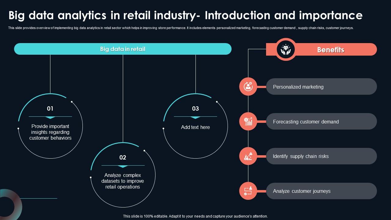 Big Data Analytics In Retail Industry Developing Strategic Insights Using Big Data Analytics SS V