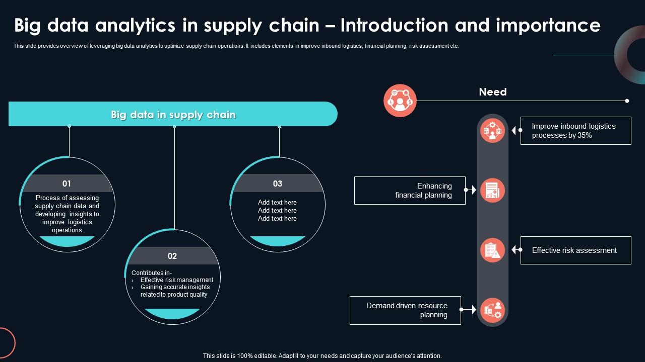 Big Data Analytics In Supply Chain Developing Strategic Insights Using Big Data Analytics SS V