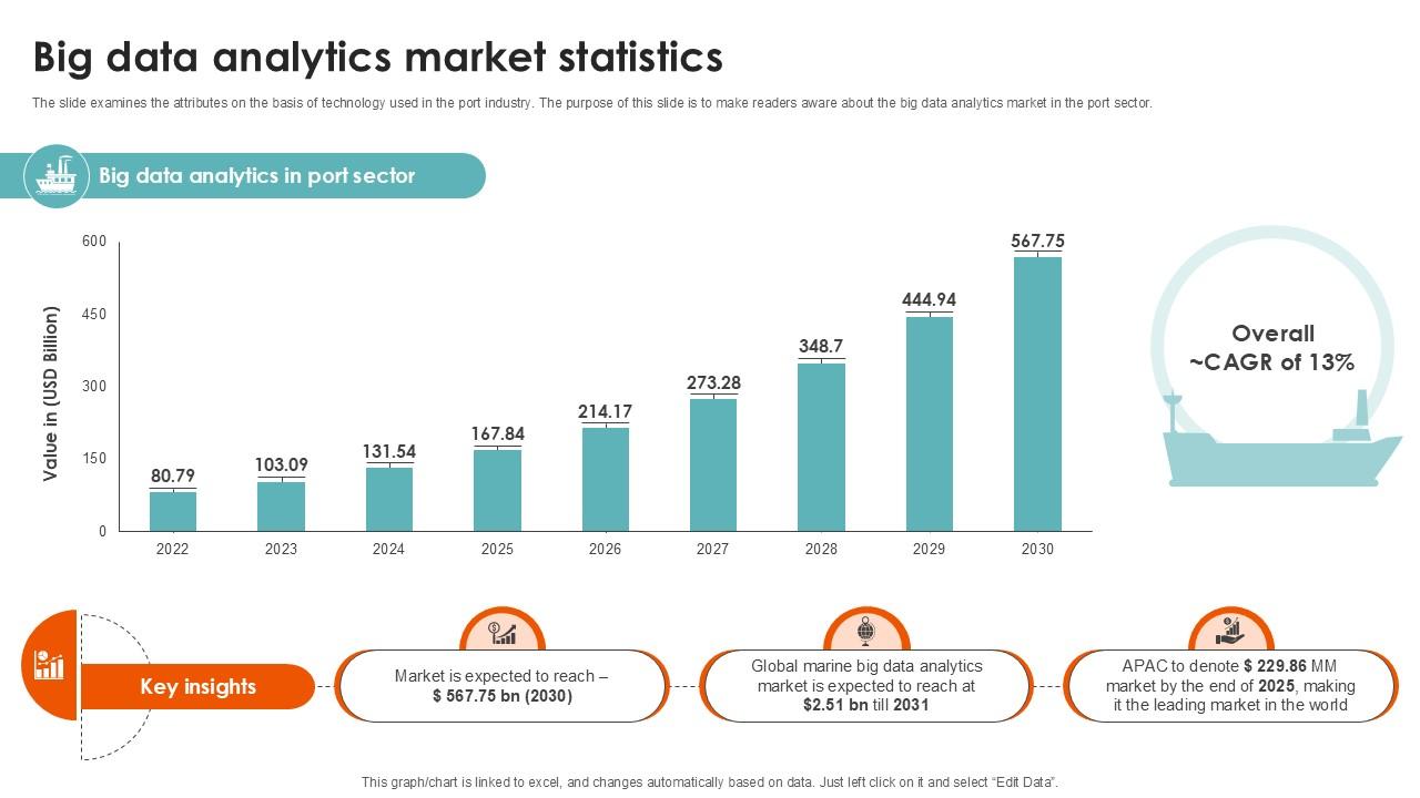 Big Data Analytics Market Statistics Port Terminal Industry Ppt Template