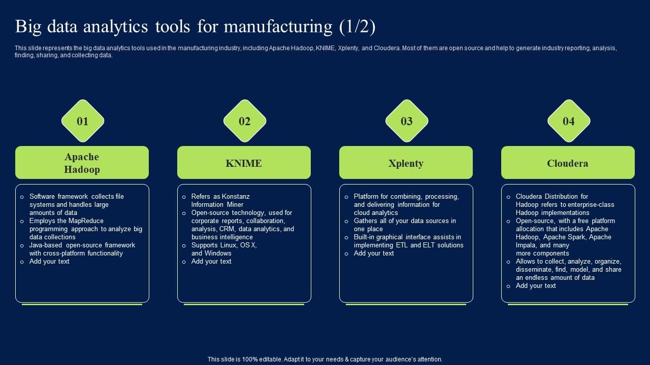 Big Data Analytics Tools For Manufacturing Demonstration PDF